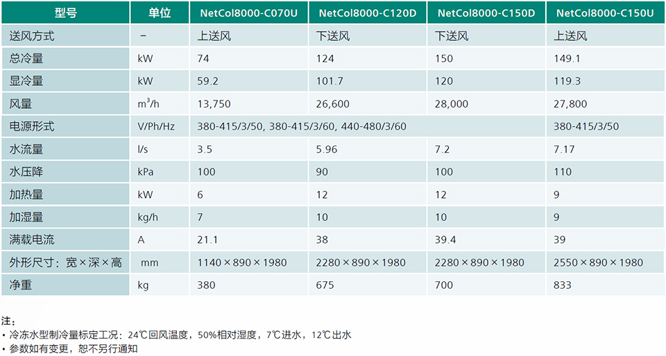冷凍水房間級精密空調NetCol8000-C 冷凍水房間級精密空調NetCol8000-C